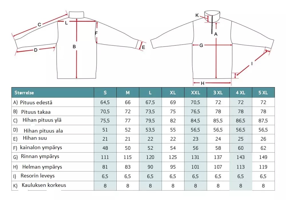 Dovrefjell villapaita kokotaulukko