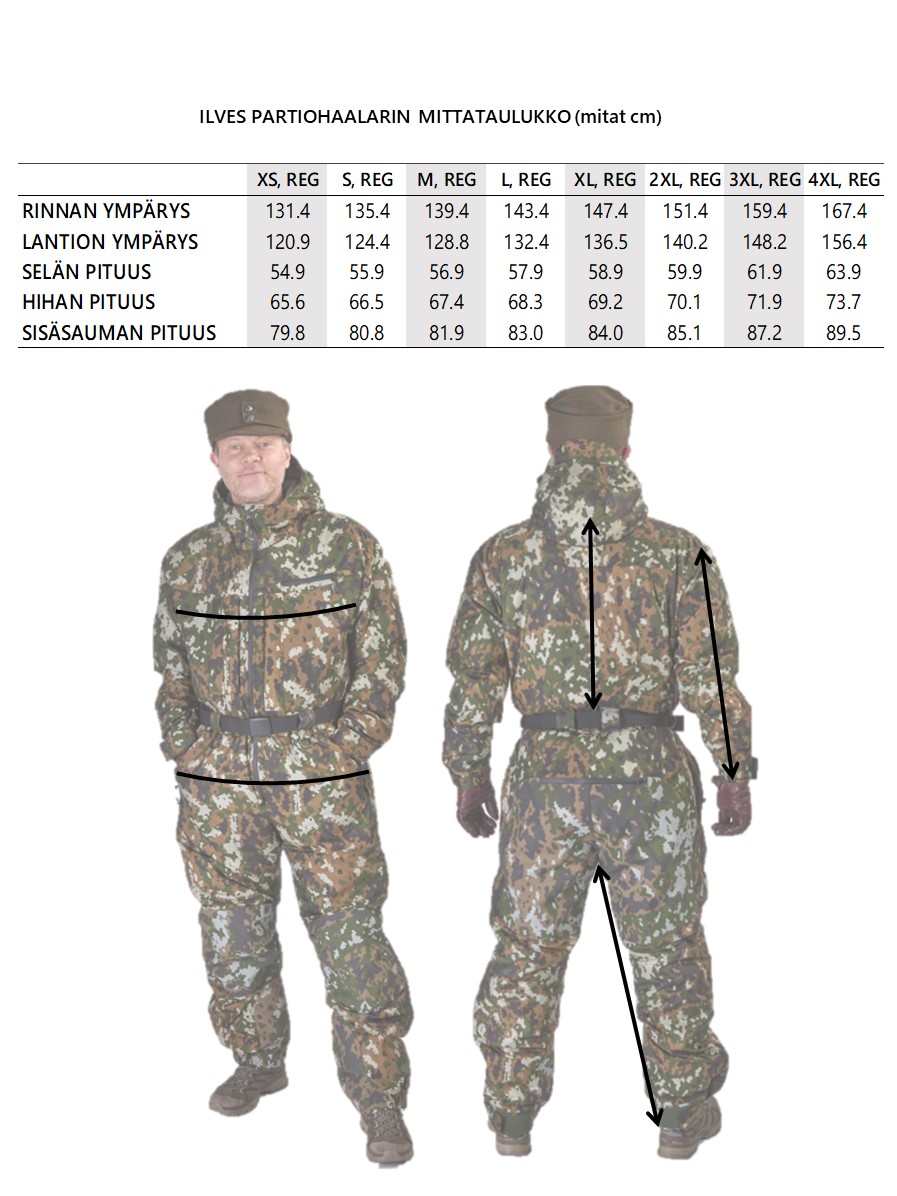 Ilves partiohaalari kokotaulukko
