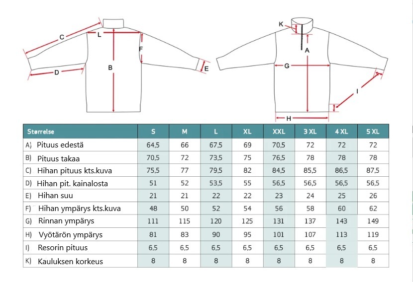 Dovrefjell Jerv kokotaulukko