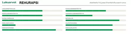 Tapio Rehurapsi 1kg Riistapeltosiemen - Riistan ruokinta - 6430061800501 - 2